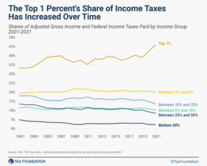 Federal income tax