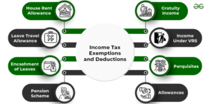 Tax deductions